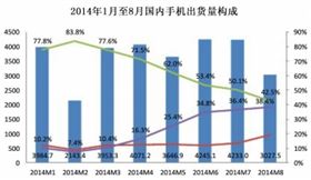 線路板廠家前8月訂單量上升