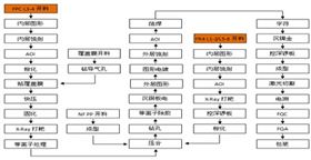 軟硬結(jié)合板