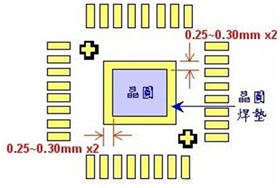 PCB設(shè)計(jì)
