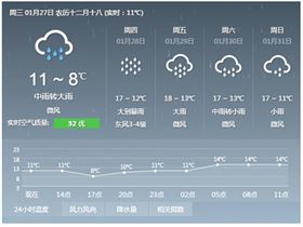 電路板廠天氣預(yù)報(bào)