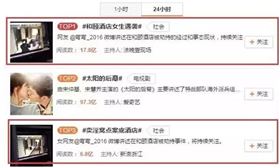 PCB廠之和頤酒店報道 PCB廠之和頤酒店報道