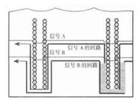 高頻PCB設(shè)計中出現(xiàn)的干擾分析及對策