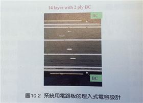 多層線路板線繞線密度的提高