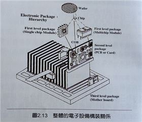 印刷線路板組裝與高密度電路板的關(guān)系