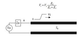 線路板傳輸線之SI反射問題