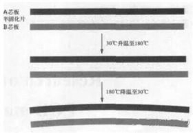 PCB板變形的原因