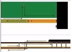 八條規(guī)則助你降低RF PCB電路寄生信號