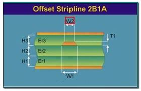 PCB電路板阻抗的定義