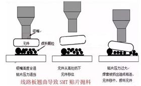 PCB電路板變形的原因在哪里，如何預防？