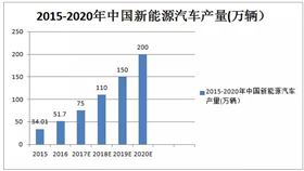 汽車電路板之無線充電真的會是電動汽車標配?