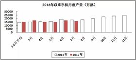 汽車線路板說說2017年1-7月我國電子信息制造業(yè)運行情況