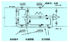 列車用高速數(shù)字PCB線路板抗干擾設(shè)計