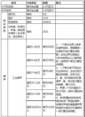 PCB最嚴(yán)環(huán)保政策出臺啦