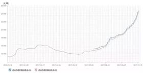 PCB廠小編要提醒各位啦:原材料環(huán)氧樹脂要“沒貨了” PCB廠小編要提醒各位啦:原材料環(huán)氧樹脂要“沒貨了”