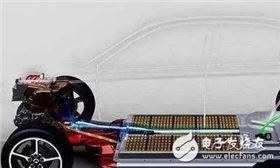 電動(dòng)汽車是否存在大量的輻射，它對人體安全嗎
