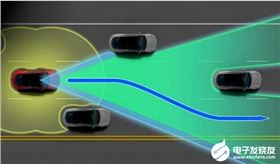 完全自動駕駛還離我們有多遠(yuǎn)，安全性能最重要