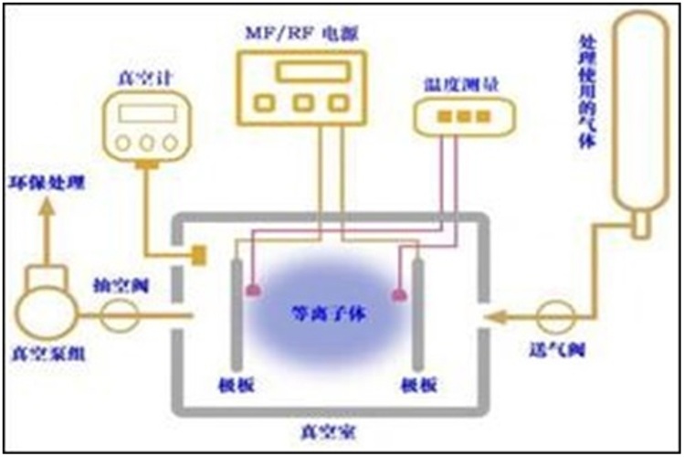 PCB行業(yè)工藝簡介