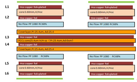 軟硬結(jié)合板