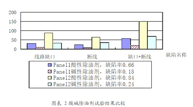 PCB電路板電鍍