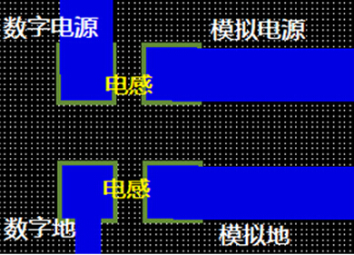 PCB電路板設計