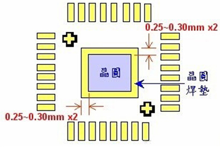 PCB設計