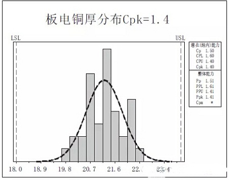電阻PCB制作方法