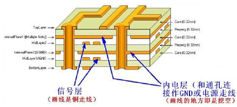 探究多層電路板的奧秘 探究多層電路板的奧秘