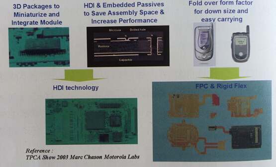 電路板廠之軟硬結(jié)合電路板不分的時(shí)代 電路板廠之軟硬結(jié)合電路板不分的時(shí)代