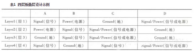 PCB疊層設(shè)計(jì)