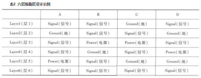 PCB疊層設(shè)計(jì)