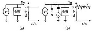 高頻PCB設計中出現(xiàn)的干擾分析及對策