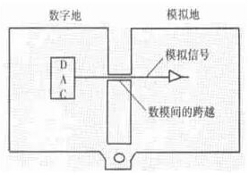 高頻PCB設計中出現(xiàn)的干擾分析及對策