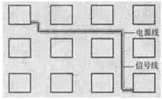 高頻PCB設計中出現(xiàn)的干擾分析及對策