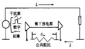 高頻PCB設計中出現(xiàn)的干擾分析及對策