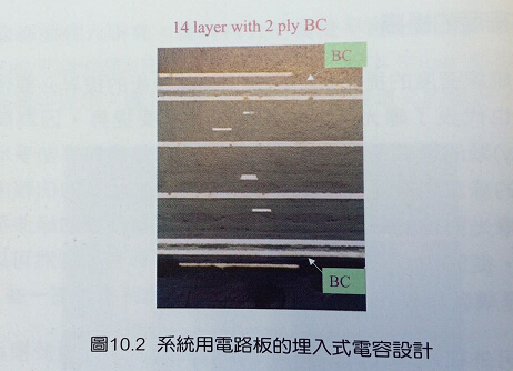 多層線路板線繞線密度的提高