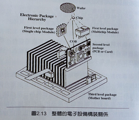印刷線路板組裝與高密度電路板的關(guān)系