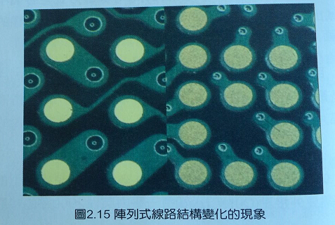 印刷線路板組裝與高密度電路板的關(guān)系 印刷線路板組裝與高密度電路板的關(guān)系