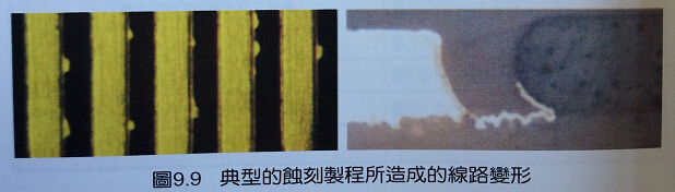 多層線路板制造過程中的一些缺陷問題 多層線路板制造過程中的一些缺陷問題