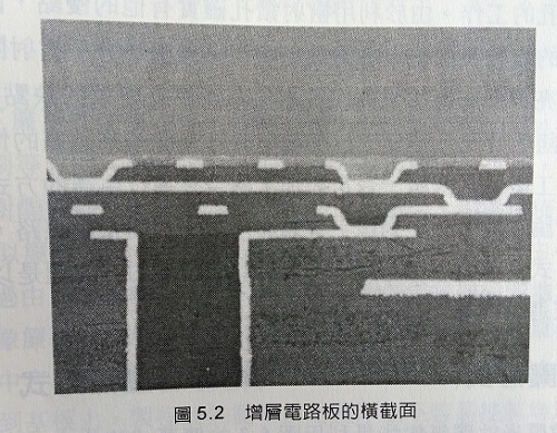 增層線路板基本制程步驟