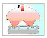 指紋識(shí)別模組線路板為您科普丨指紋識(shí)別工作原理