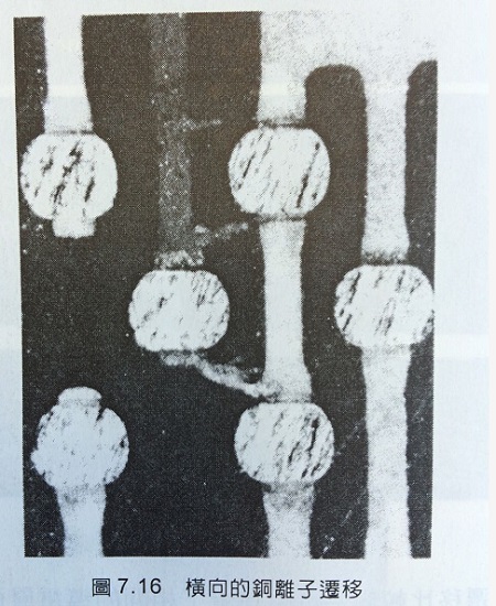 線(xiàn)路板故障原因之銅離子遷移