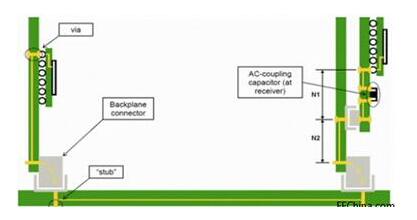線路板傳輸線之SI反射問題