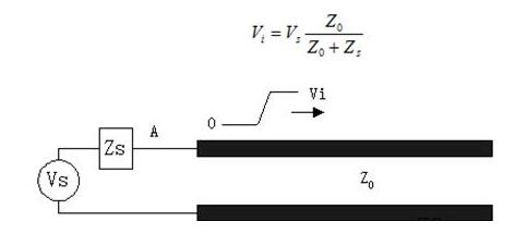 線路板傳輸線之SI反射問題