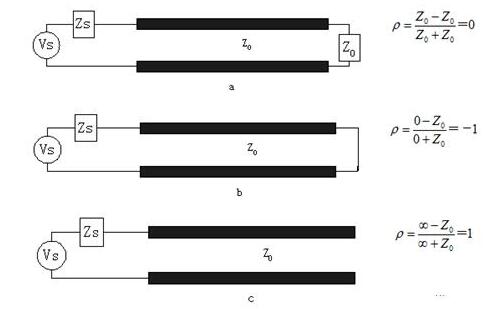 線路板傳輸線之SI反射問題