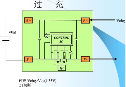 電池電路板之手機電池的保護電路詳細介紹