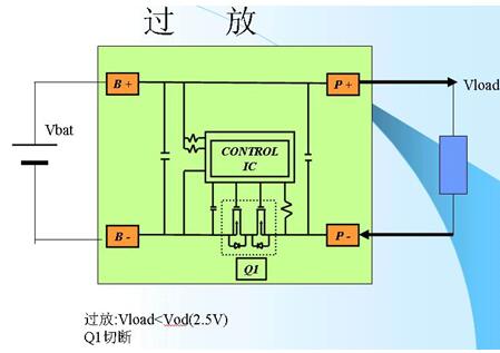 電池電路板之手機電池的保護電路詳細介紹