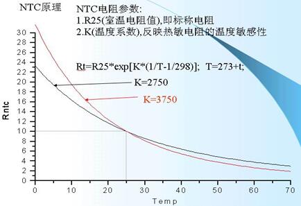 電池電路板之手機電池的保護電路詳細介紹