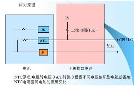 電池電路板之手機電池的保護電路詳細介紹