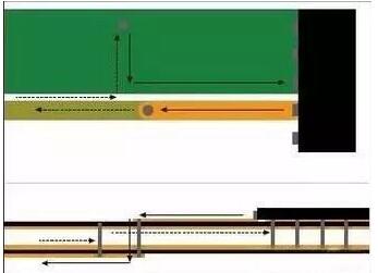 八條規(guī)則助你降低RF PCB電路寄生信號(hào)