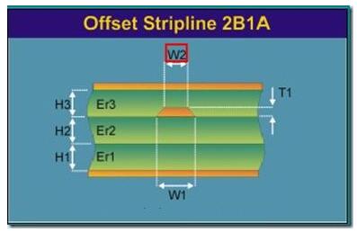 PCB電路板阻抗的定義